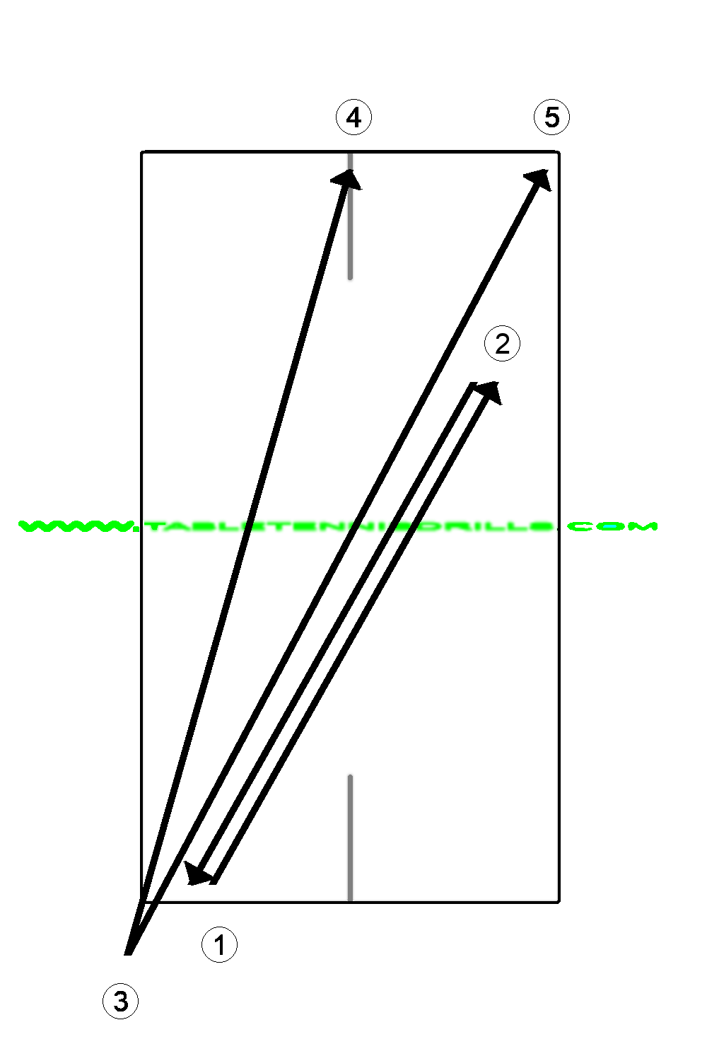 FH triple sequence