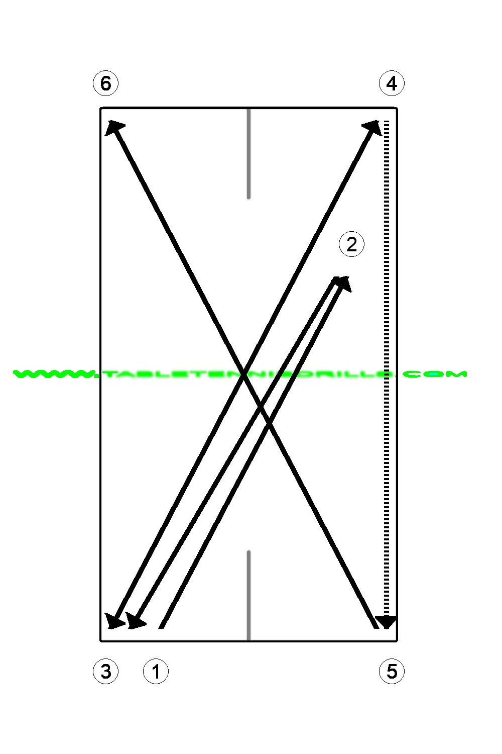 Push consistency with footwork