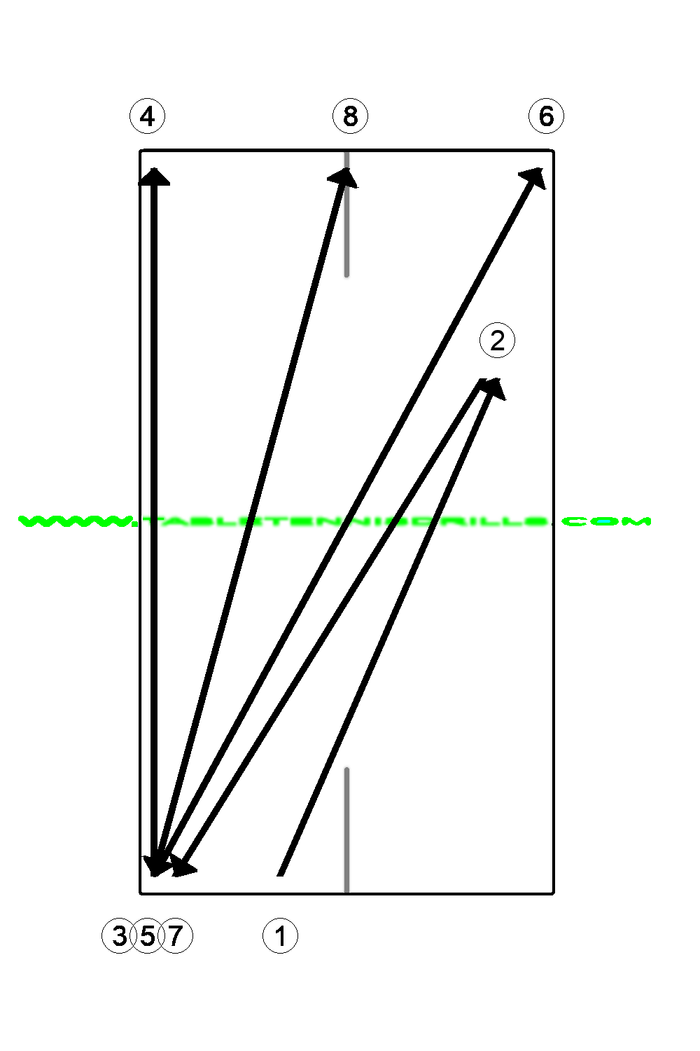 Strokes directions