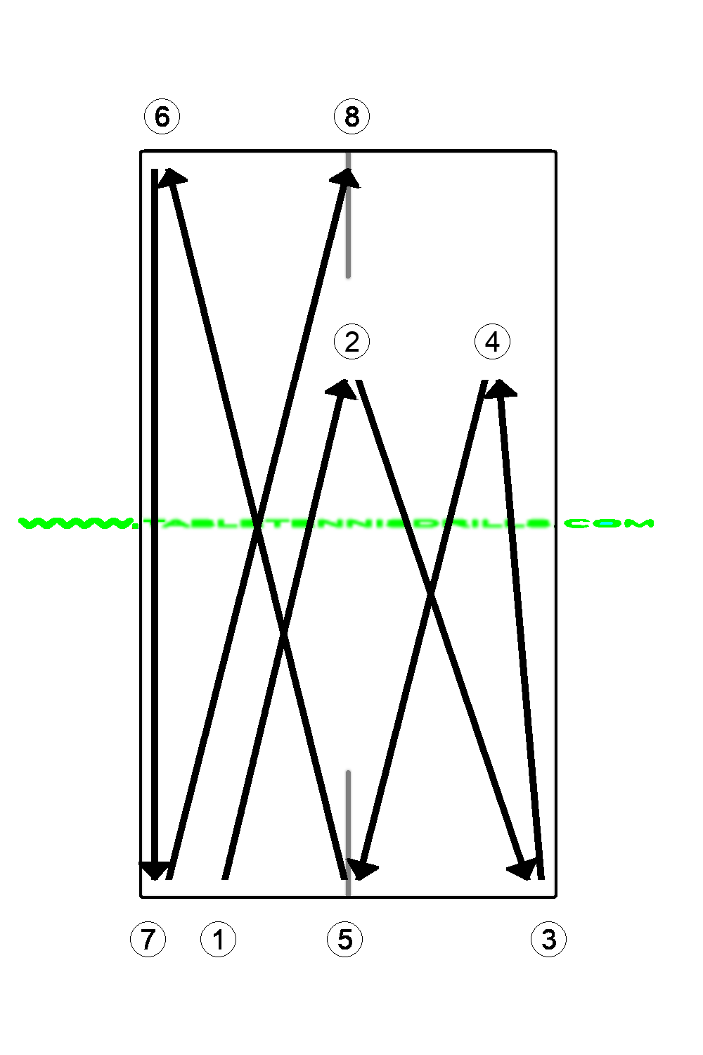 Short/long topspin