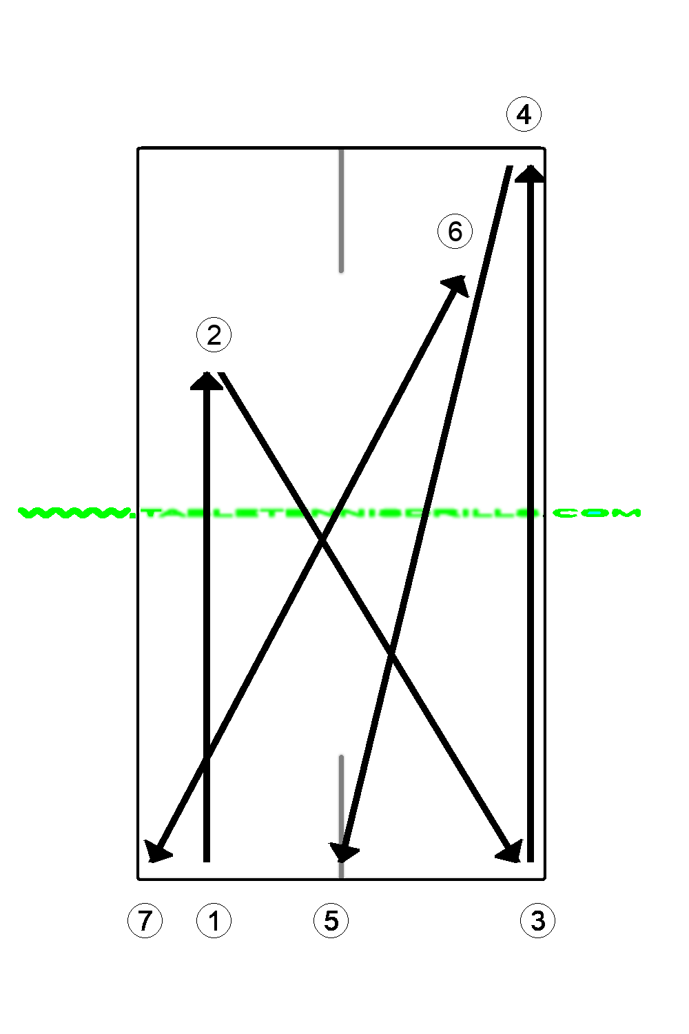 Basic FH sidespin