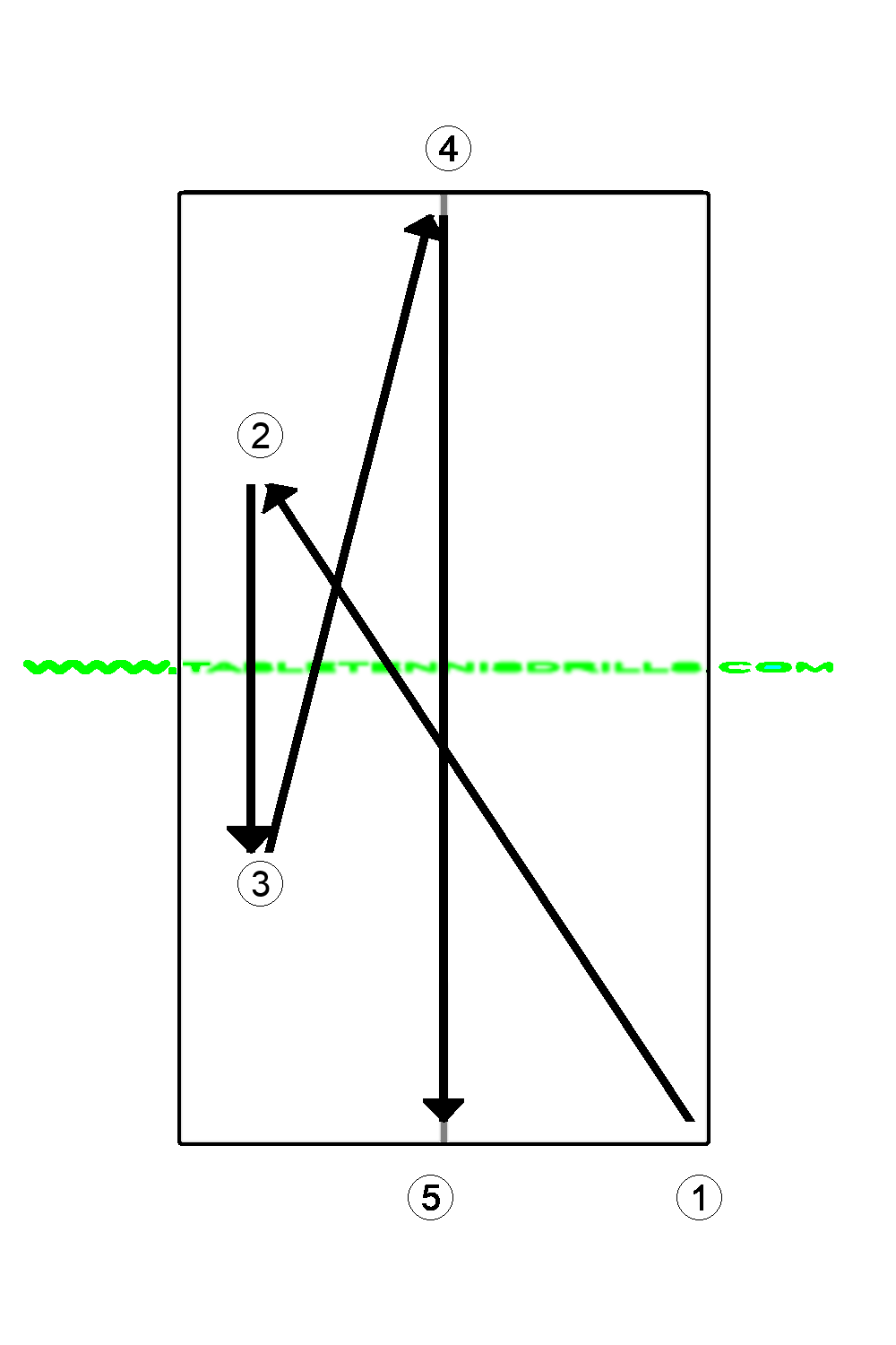 Basic position recovery