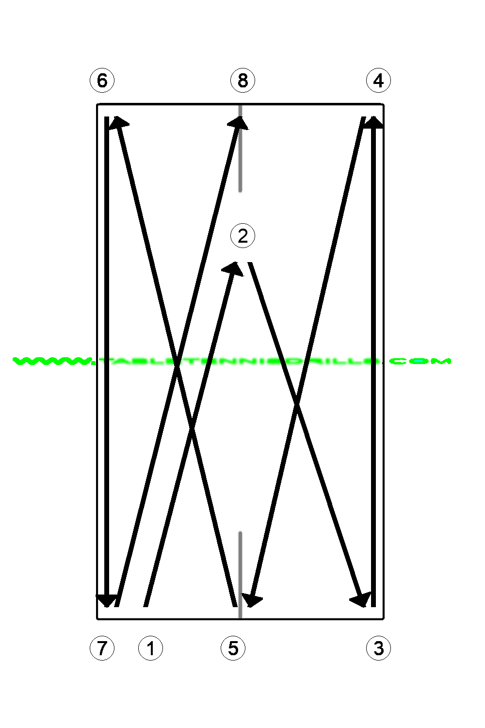 Topspin defense