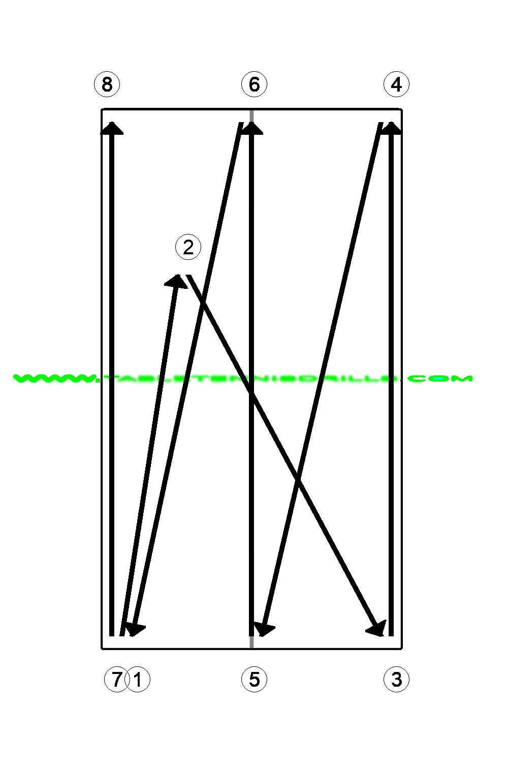 Footwork with topspin technique