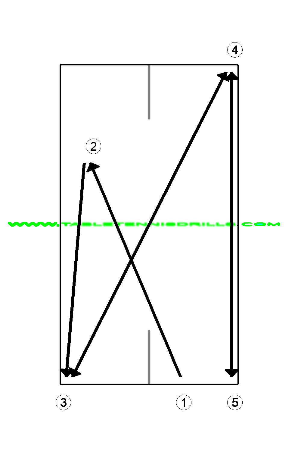 Strokes directions