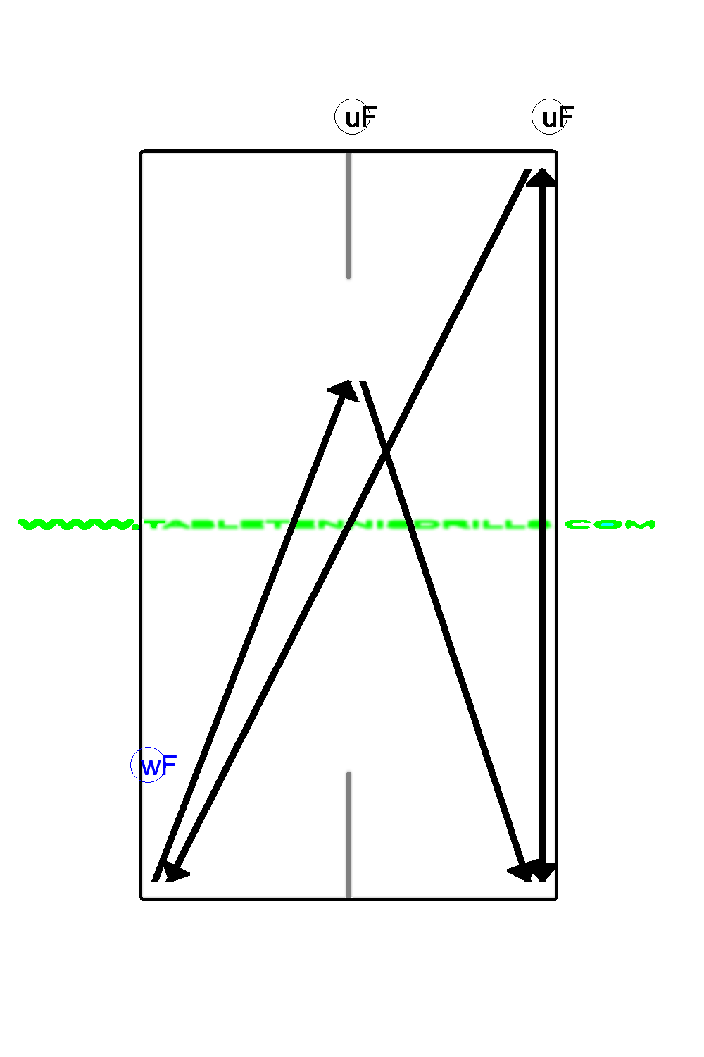 Table Tennis Drills